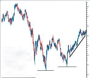 外汇技术面分析之：道氏理论(图6)