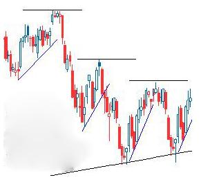 外汇技术面分析之：道氏理论(图5)
