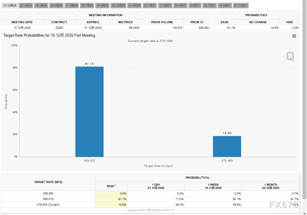 从伯南克到鲍威尔：美联储的危机接力与12月降息预期(图2)