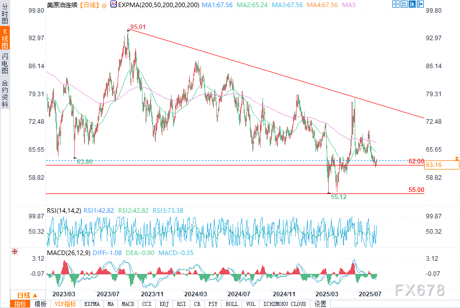 美国库存下降、需求强劲及头寸疲软支撑原油价格(图4)