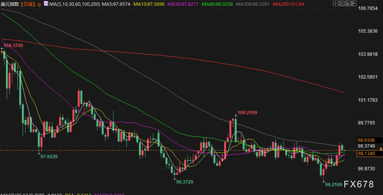 9月29日财经早餐：美联储降息押注加码支撑金价，俄愿通过对话解决冲突限制油价涨幅(图5)