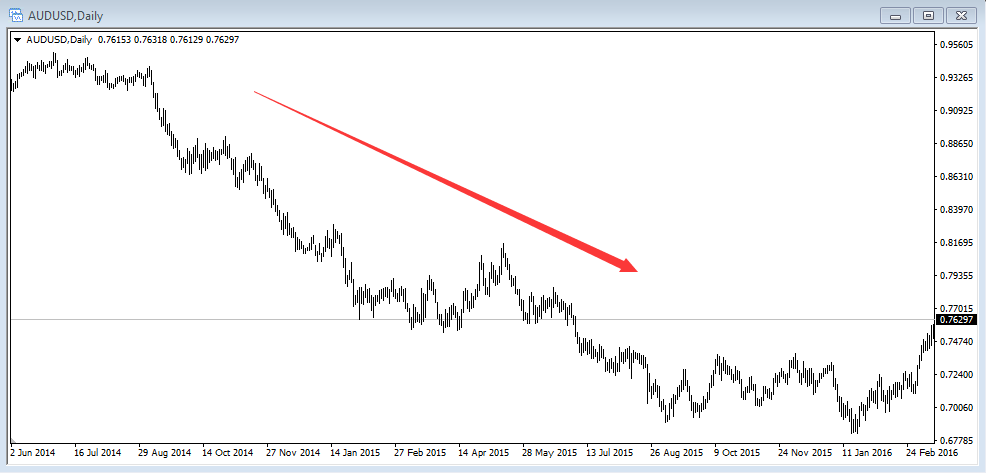 什么是基本面分析？