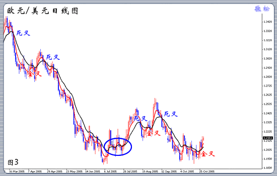 均线的设置和使用技巧详解(图3)