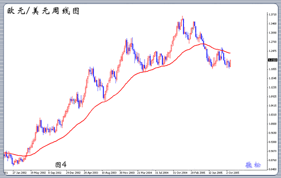 均线的设置和使用技巧详解(图5)