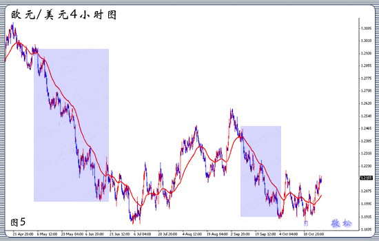 均线的设置和使用技巧详解(图6)