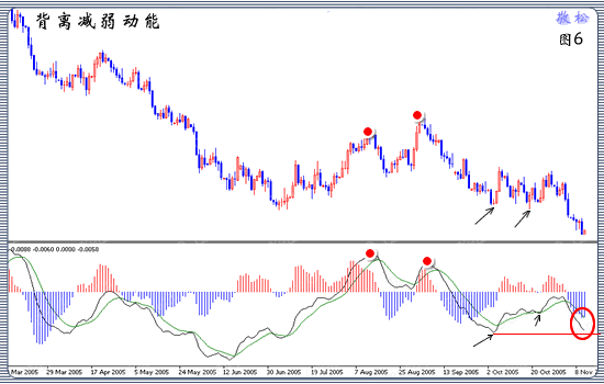 均线的设置和使用技巧详解(图2)