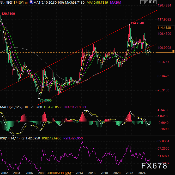 政策背离与外部挑战下 美元的困境与转机(图2)