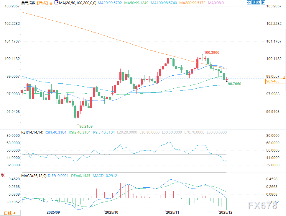 美元展望：短期展望偏空，反弹尝试可能昙花一现(图2)