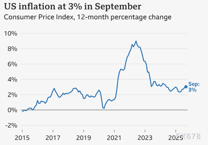 数据里的美国VS餐桌上的美国：总统说A+，百姓说活不下去(图2)