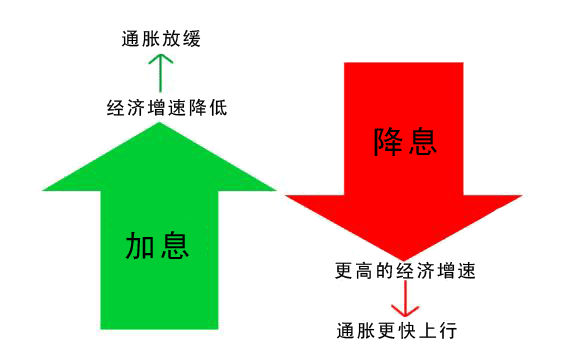 外汇基本面分析学习 2 - 利率及利差(图2)