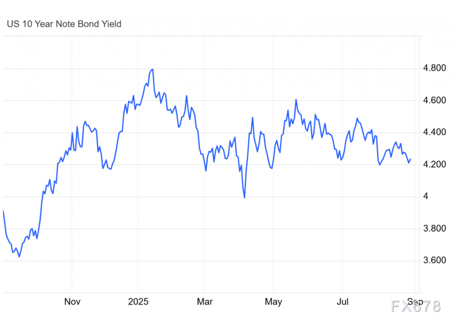 世纪变局开启！金价一度突破3500美元，创历史新高！(图3)