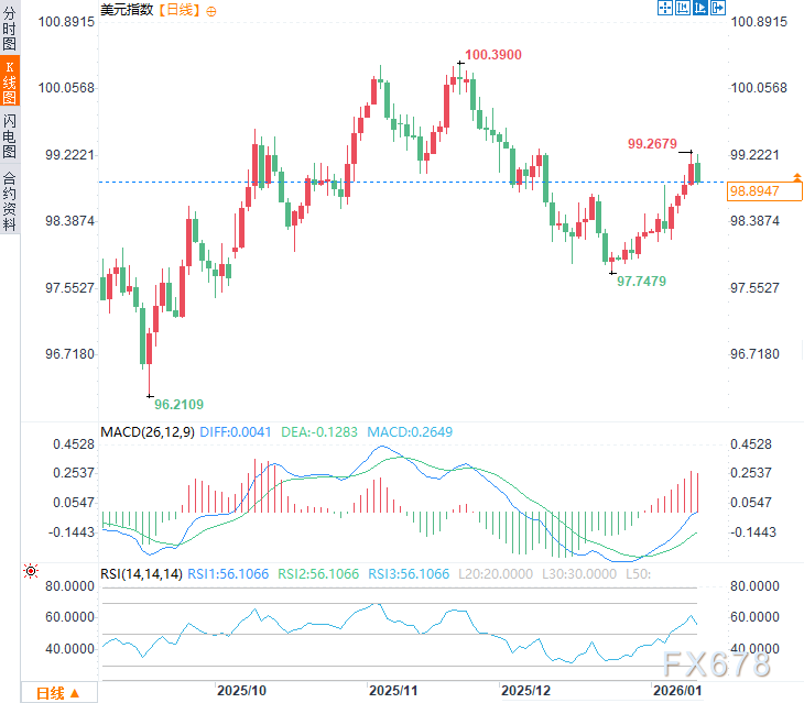 美联储梦碎？高盛报告：降息预期时间推迟，华尔街风向变了？(图2)