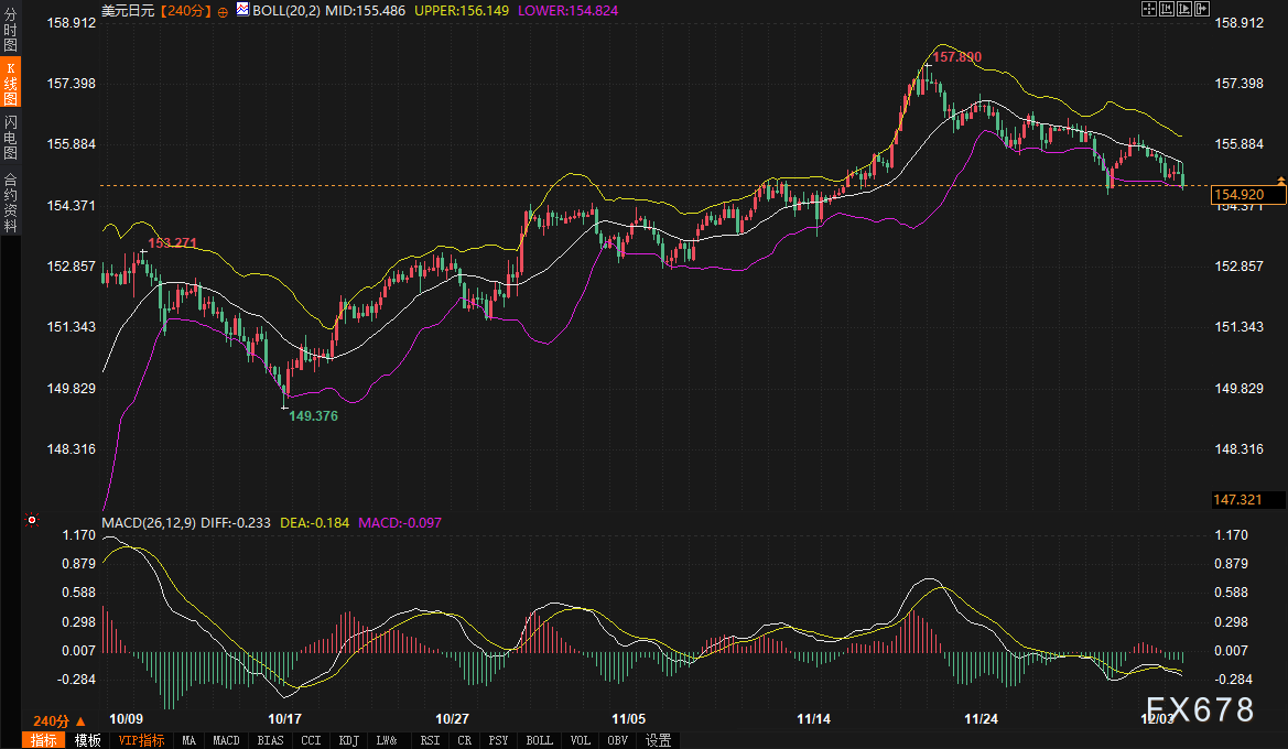 日本央行本月铁定加息，日债收益率冲向十七年高位，为何日元没大涨？市场在等一个信号(图3)