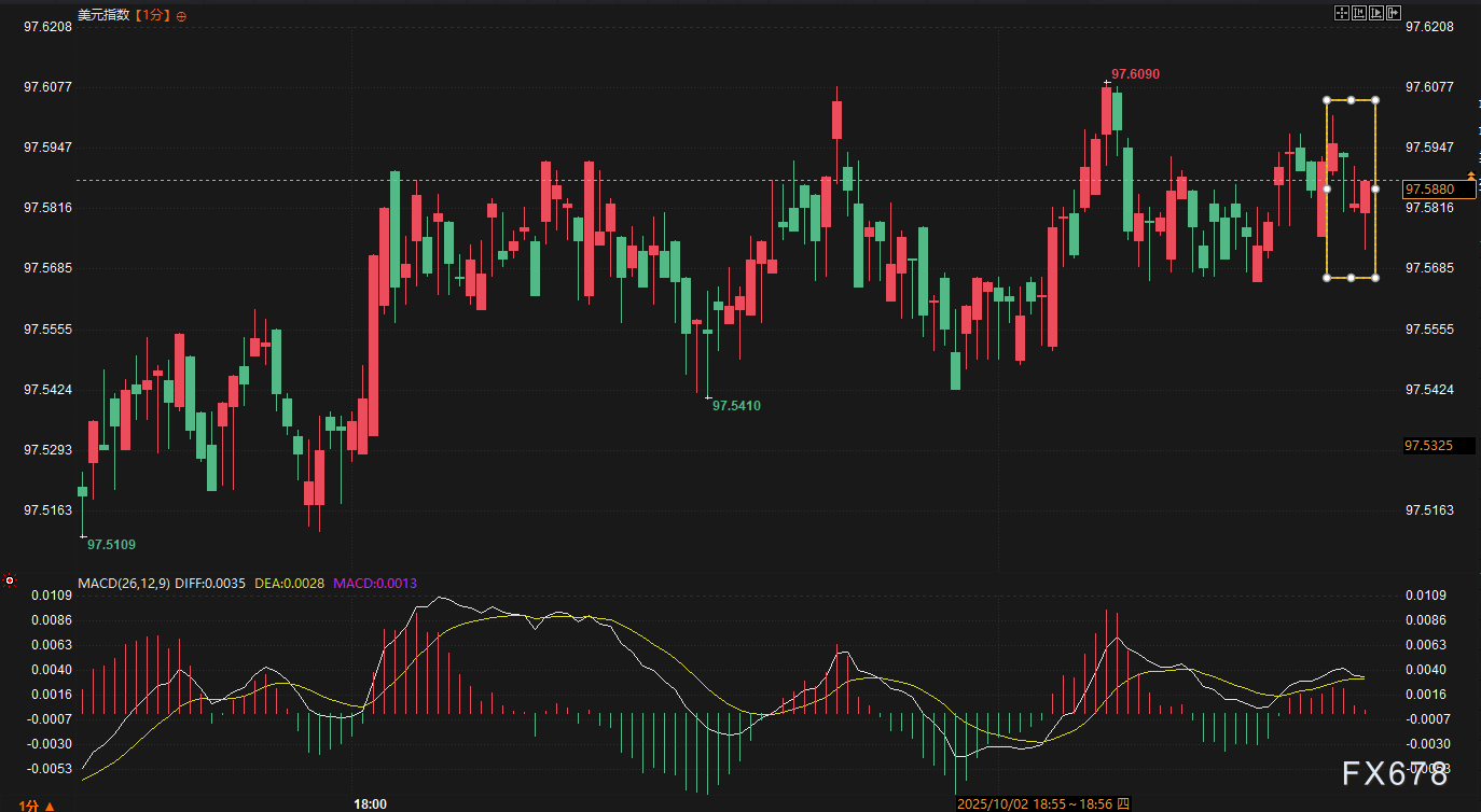 美国就业的“假宁静”:为何市场不敢轻举妄动?(图3) 美国就业的“假宁静”:为何市场不敢轻举妄动?(图3)