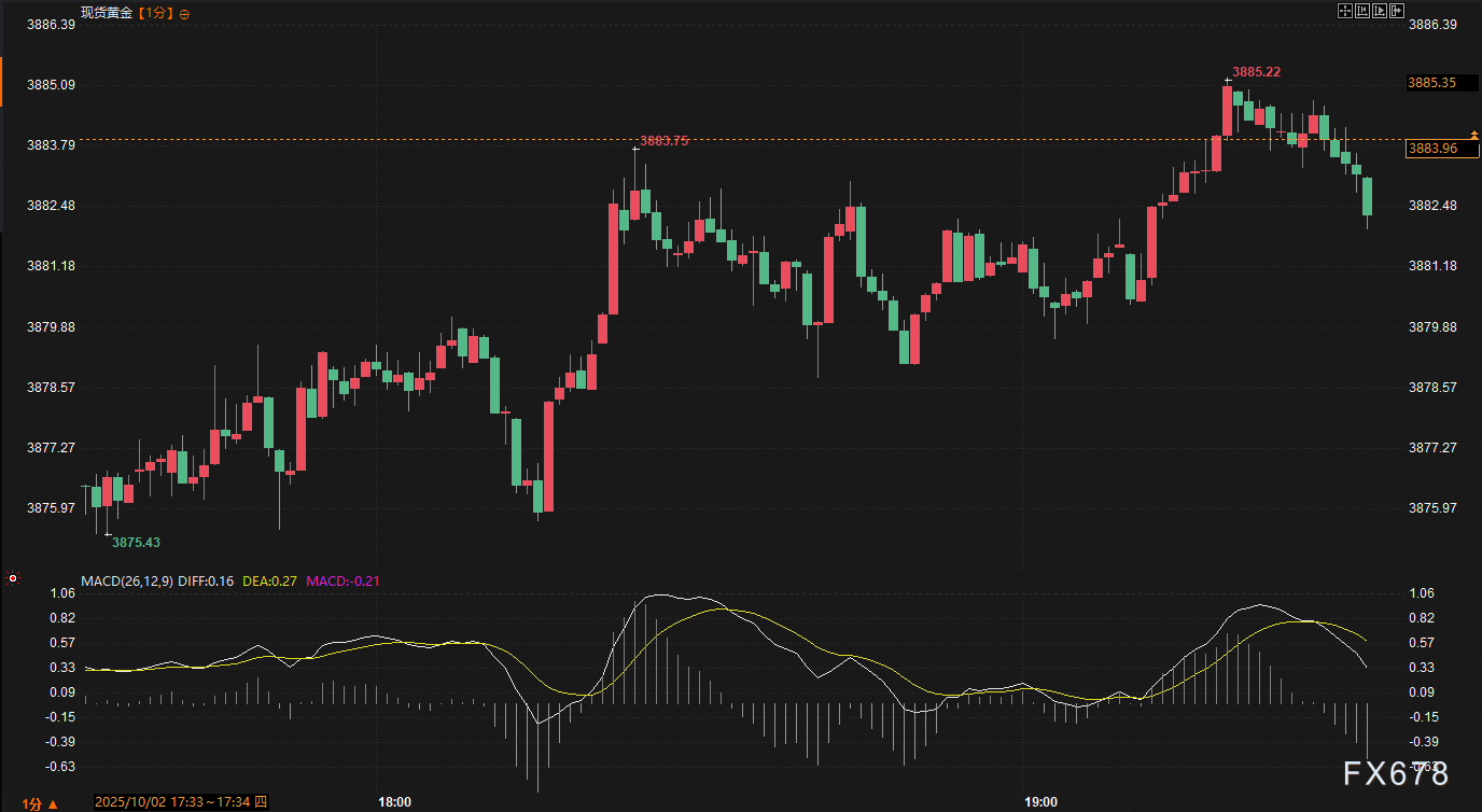 美国就业的“假宁静”:为何市场不敢轻举妄动?(图2) 美国就业的“假宁静”:为何市场不敢轻举妄动?(图2)