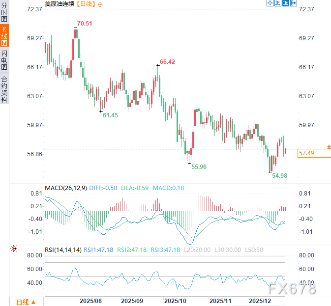 2026油市预警：过剩风险或将重构市场！油价恐遭供给“核打击”(图2)