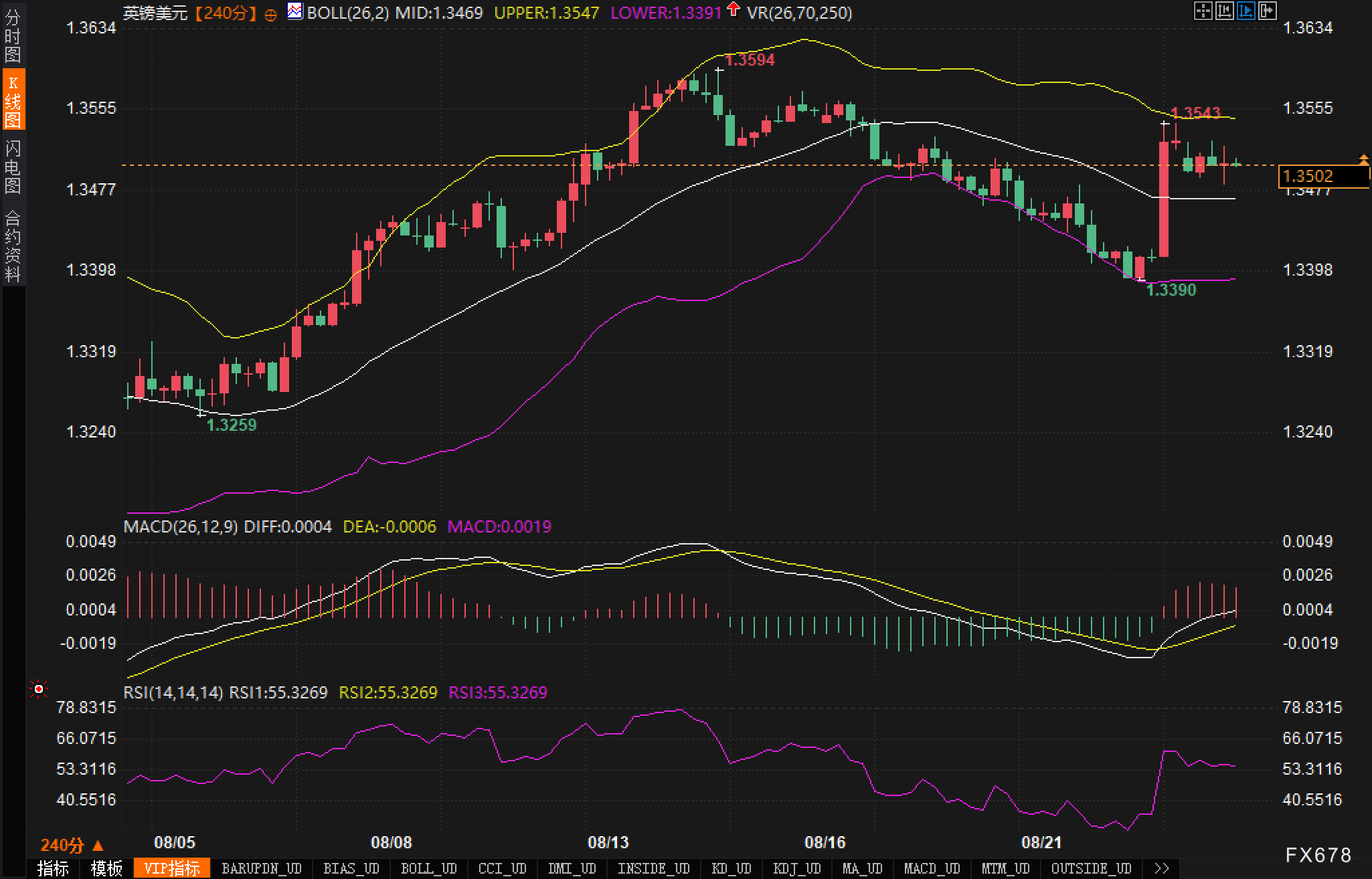 英镑守住1.35:突破在即还是上档重压?(图2) 英镑守住1.35:突破在即还是上档重压?(图2)