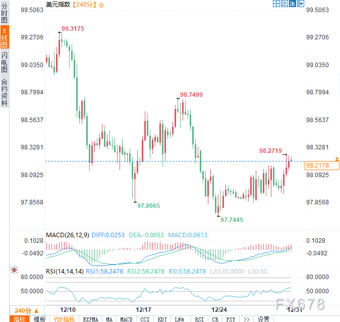 美联储深陷分歧，美元“上有顶、下有底”的格局还有多久？(图2)