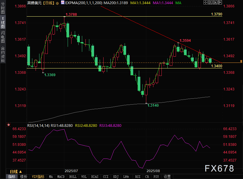 美联储争斗引爆美元避险潮，英国央行鹰派难阻英镑看跌格局？(图2)