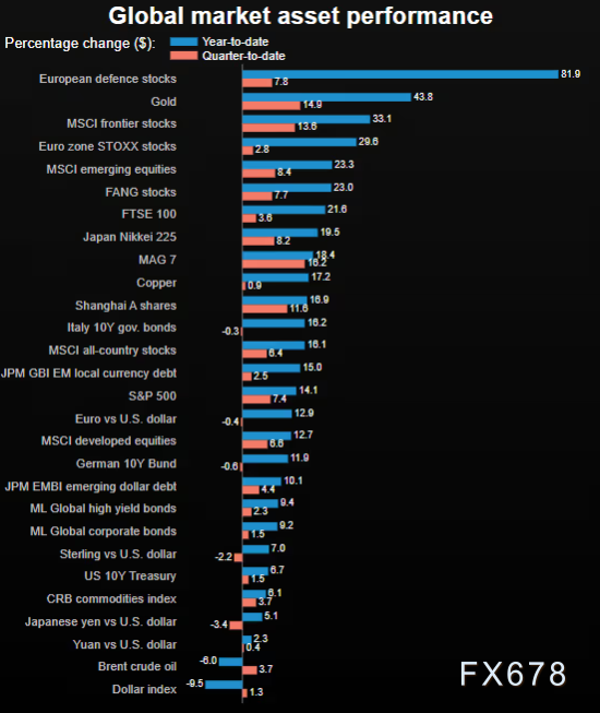 美国经济惊现60年未解谜题：4%增长与零就业创造的悖论(图3)