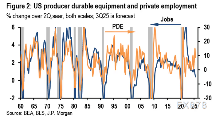 美国经济惊现60年未解谜题：4%增长与零就业创造的悖论(图4)