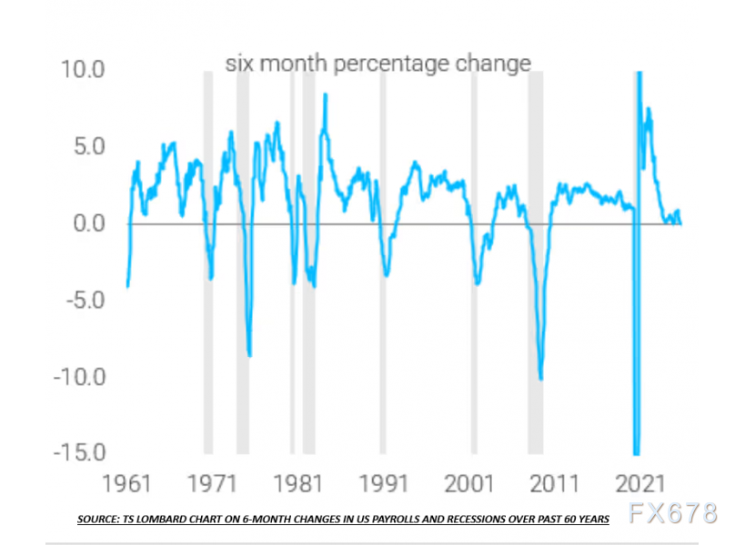 美国经济惊现60年未解谜题：4%增长与零就业创造的悖论(图5)