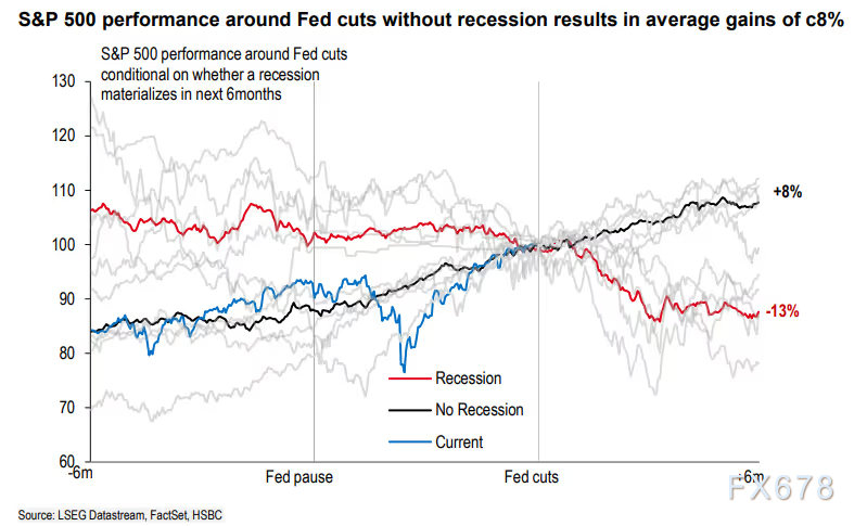 美国经济惊现60年未解谜题：4%增长与零就业创造的悖论(图6)