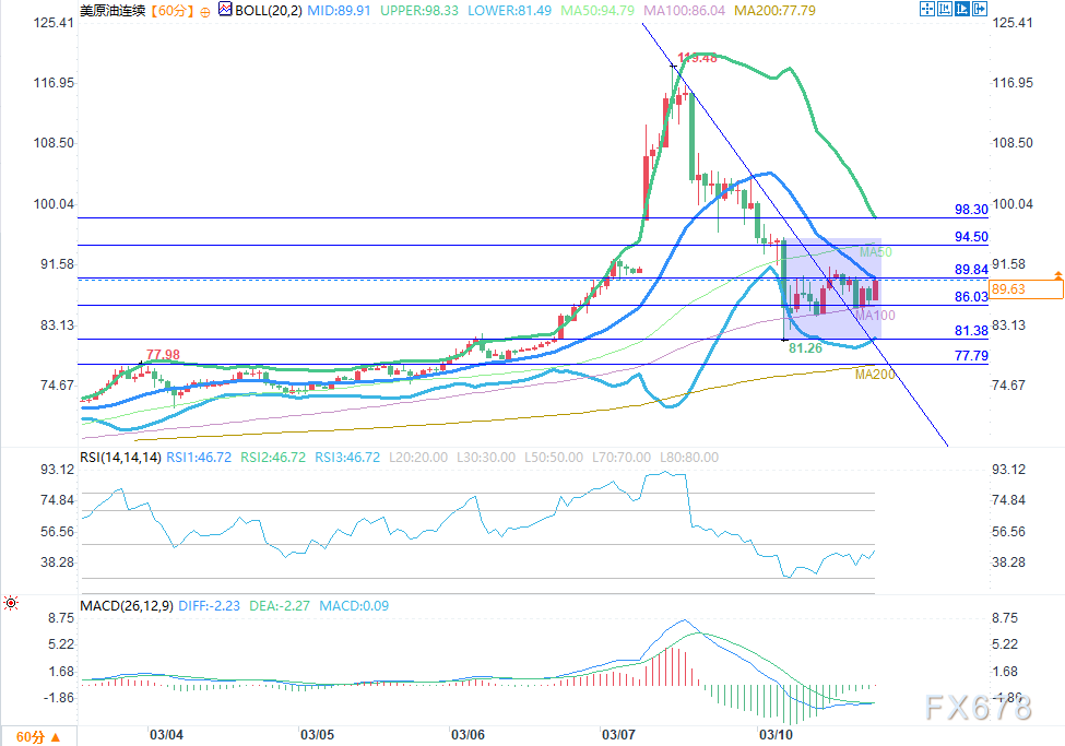 油价多重博弈：特朗普表态“很快结束”压油价，以色列立场仍强硬(图2)