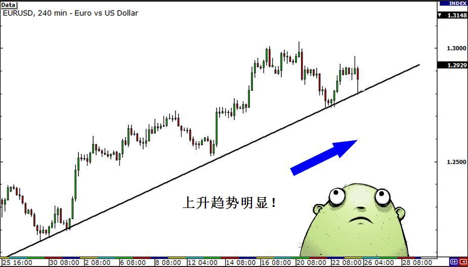 多时间框架分析技巧：时间框架混搭应用(图2)