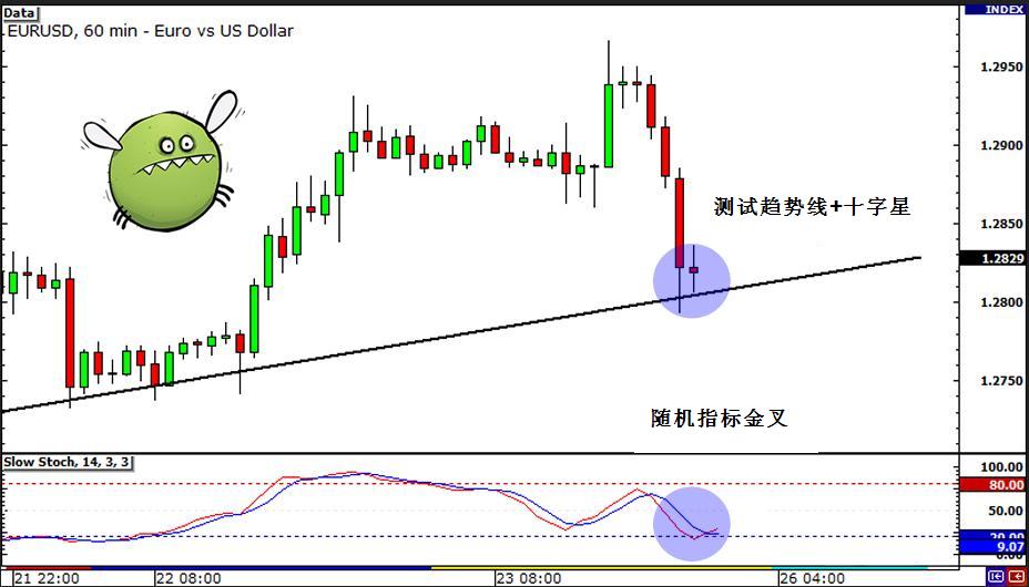多时间框架分析技巧：时间框架混搭应用(图3)