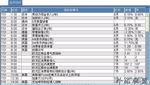 解读经济动向术语及其市场影响(图1) 解读经济动向术语及其市场影响(图1)