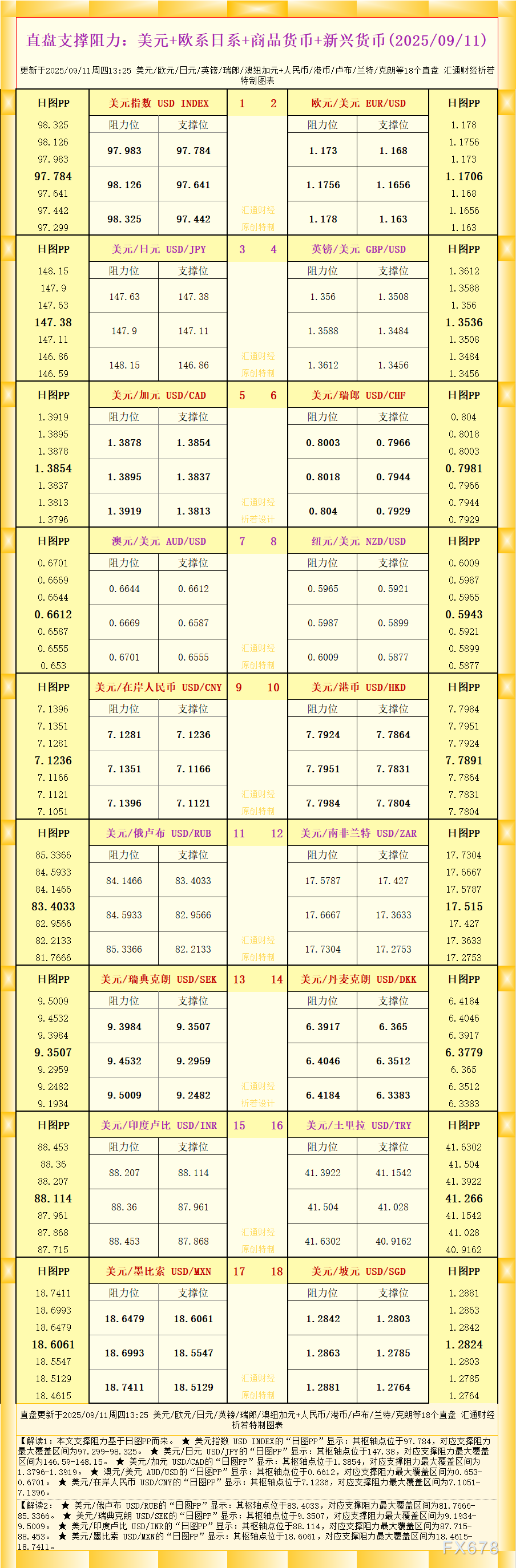 2025年9月11日外汇直盘支撑阻力图表解析