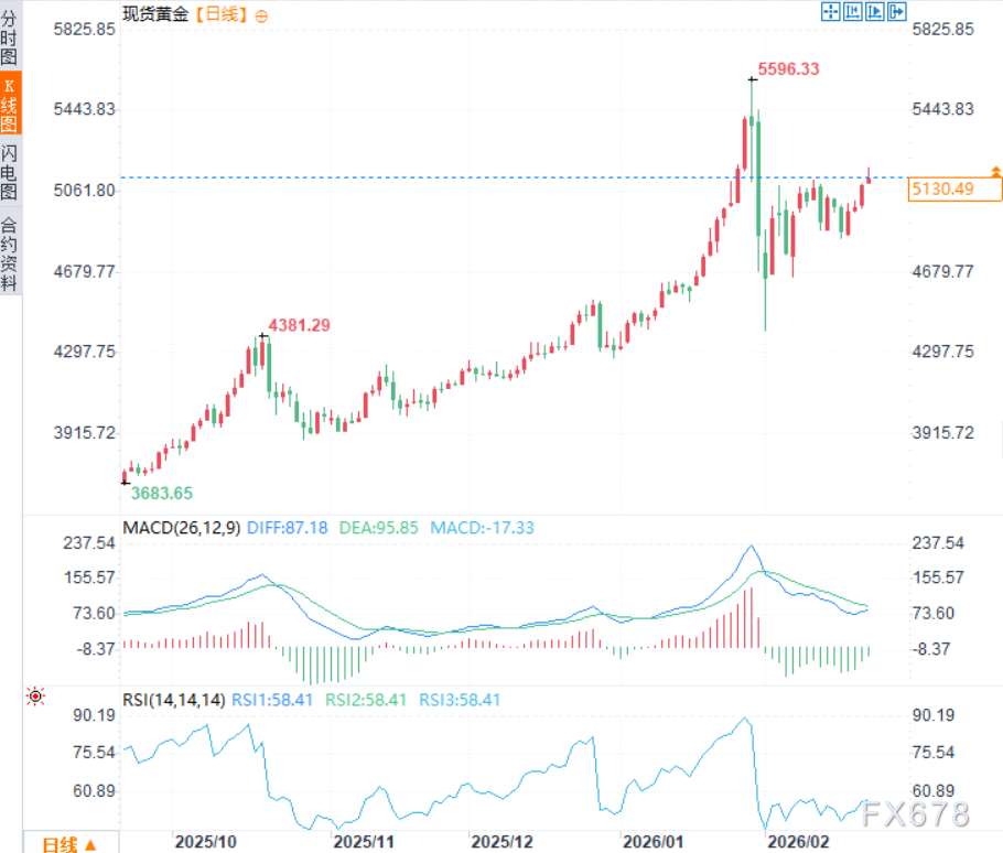 美国家庭债务攀升助推黄金避险需求升温(图2) 美国家庭债务攀升助推黄金避险需求升温(图2)