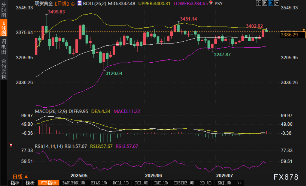 黄金重返3400关口，德璞资本解析行情走势(图2)