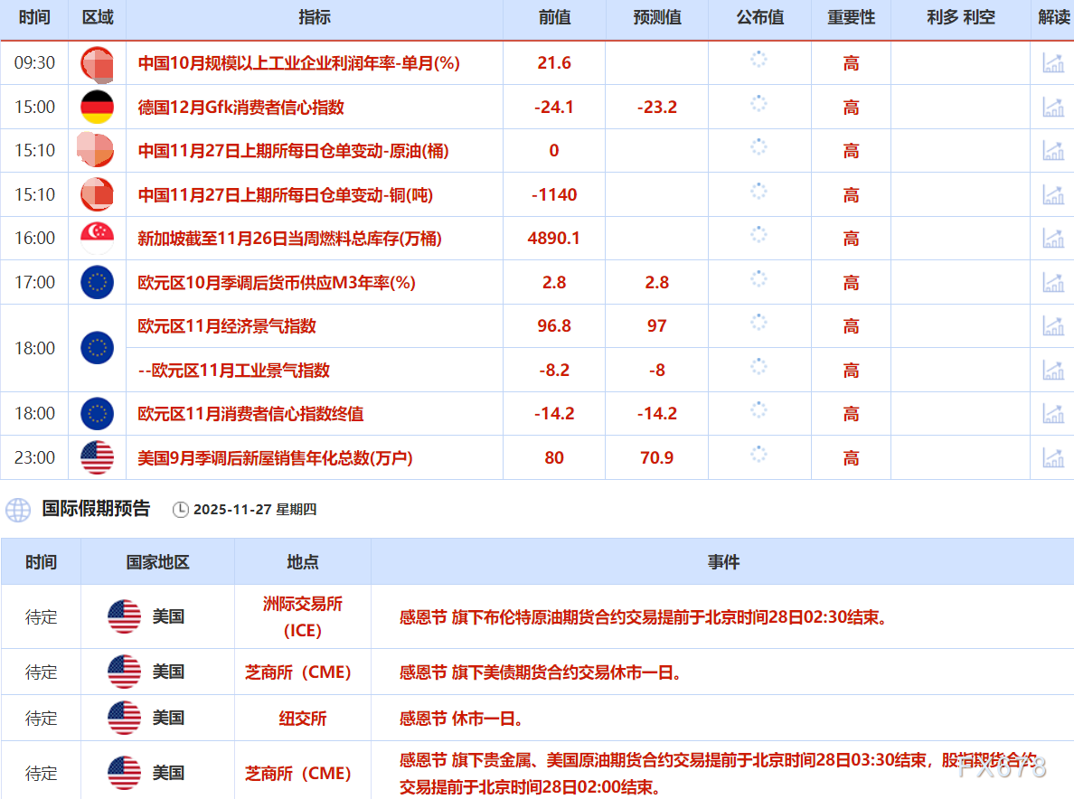 美联储降息预期提振金价 原油小幅回升(图2)