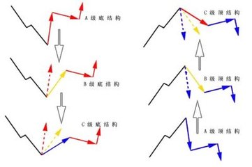 外汇技术分析经典理论 dooprime德璞资本官网解析(图4)