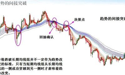 外汇技术分析经典理论 dooprime德璞资本官网解析(图3)