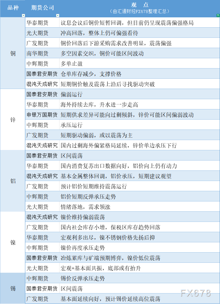德璞：9月22日有色系期货观点汇总一张图