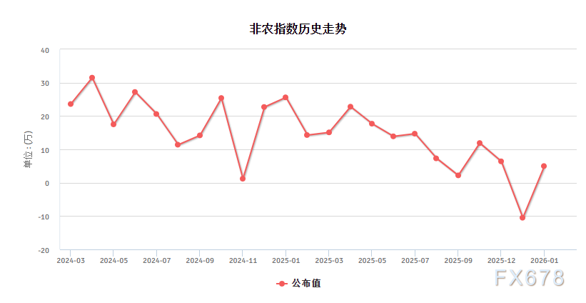 欧元高位蓄势待非农 美欧政策差推升汇率(图2)