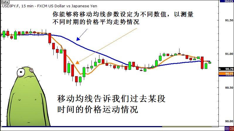 外汇交易：突破与假突破中的波动测量方法