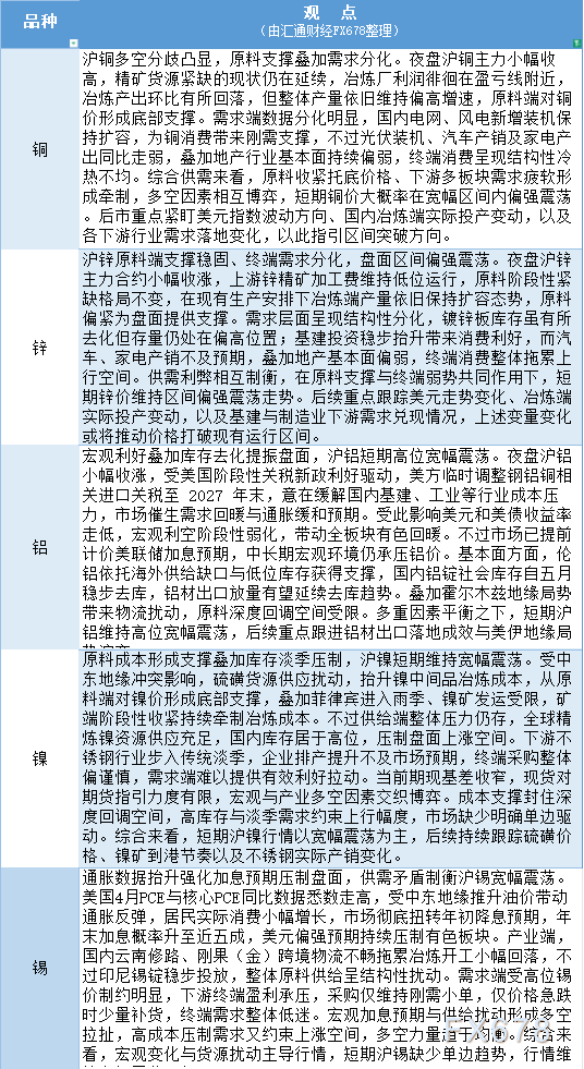 德璞：6月3日有色系期货观点汇总
