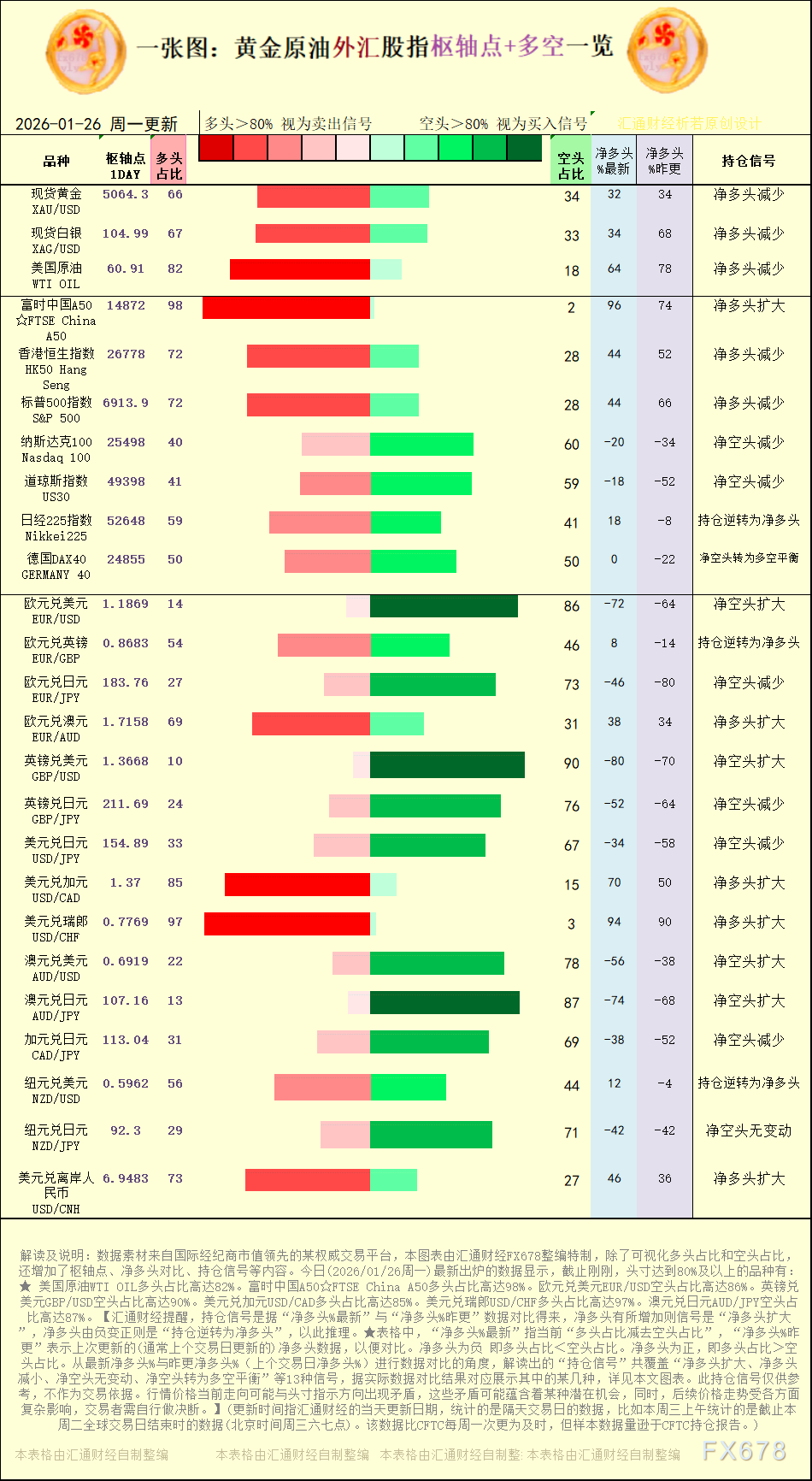 2026年1月26日：黄金原油外汇多空信号一览