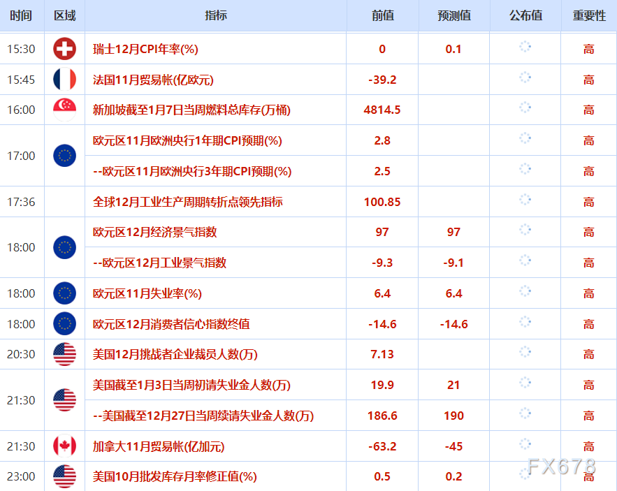 1月8日财经早餐：投资者谨慎金价波动，关注非农数据(图2)