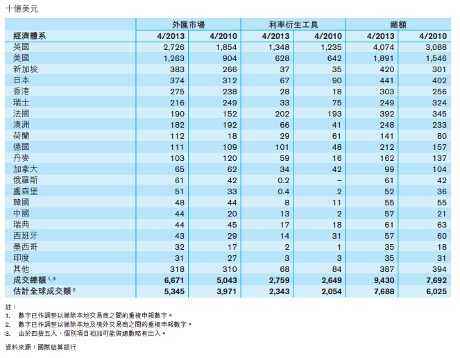 近在咫尺的国际金融中心——香港你了解多少(图2) 近在咫尺的国际金融中心——香港你了解多少(图2)