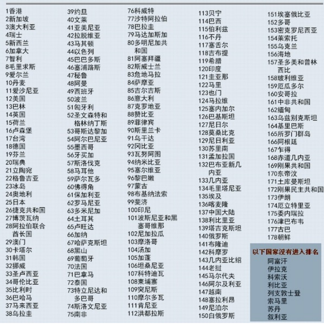 近在咫尺的国际金融中心——香港你了解多少(图3) 近在咫尺的国际金融中心——香港你了解多少(图3)